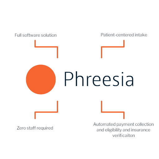 Phreesia Healthcare infographic
